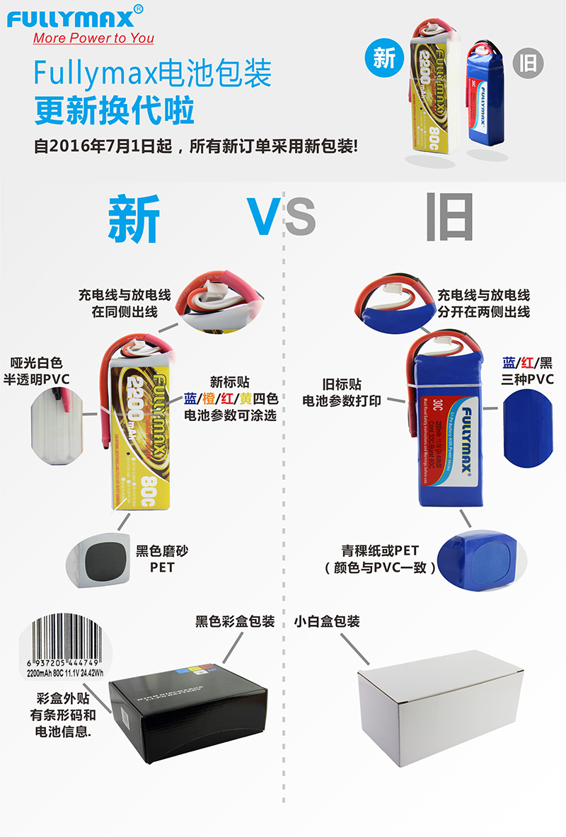 FULLYMAX电池包装更新换代啦