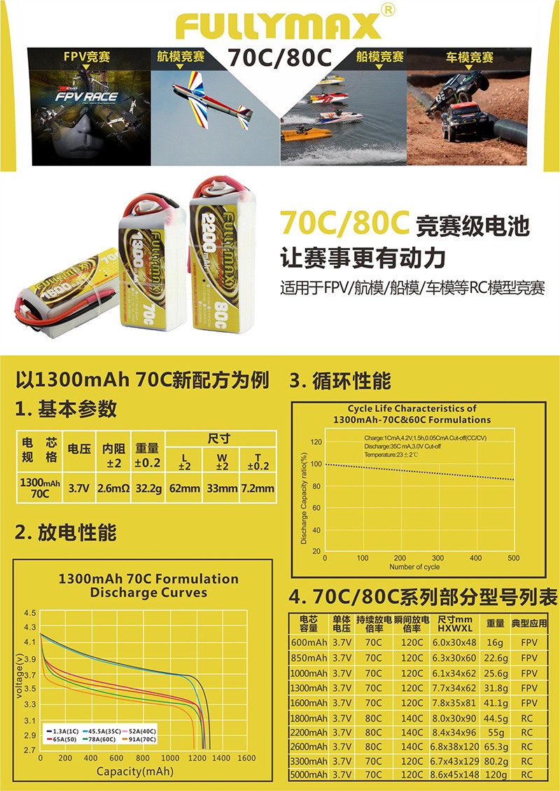 FULLYMAX-70C&80C竞赛电池，让赛事更有动力